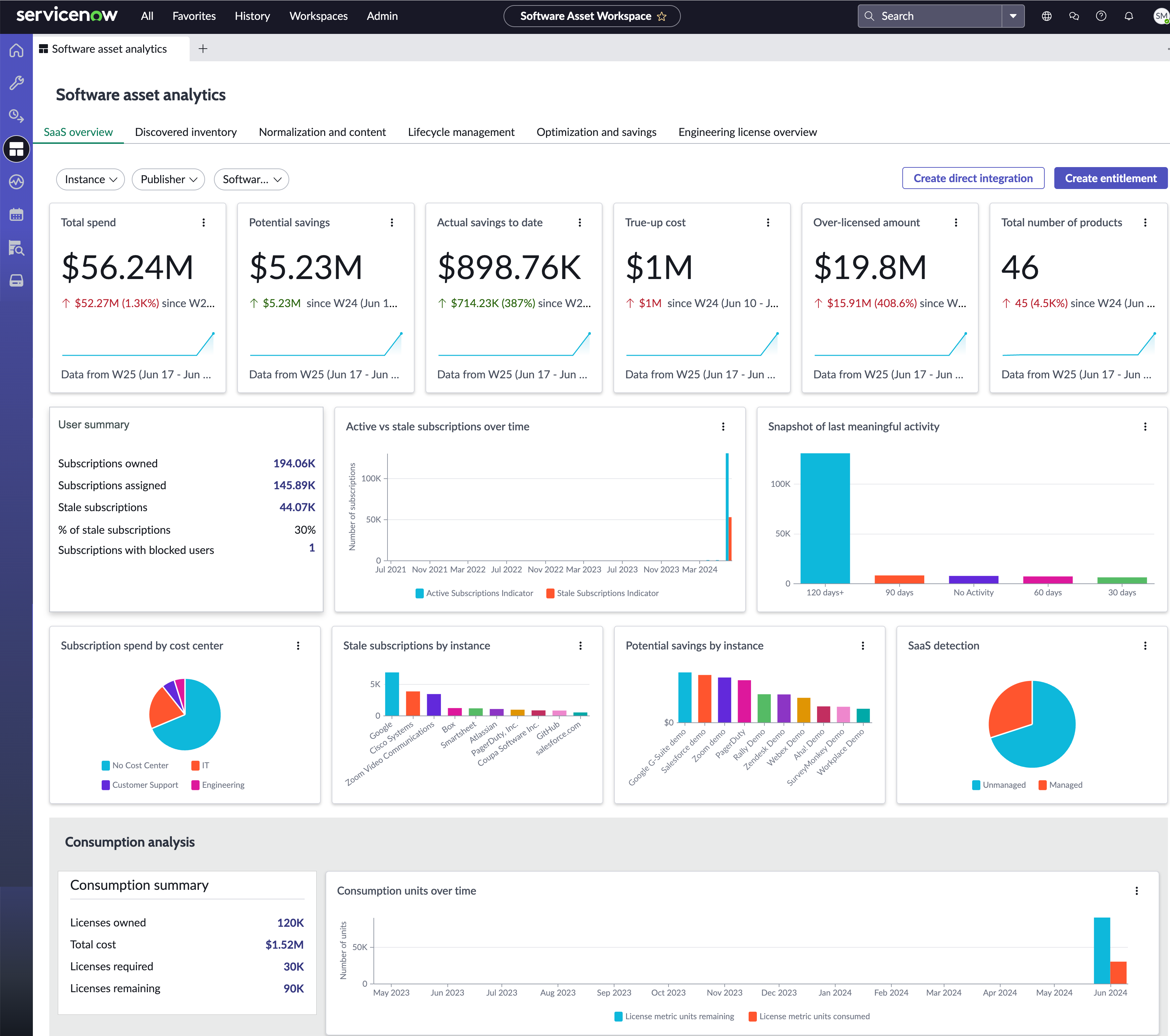 The Growth of Specialized B2B SaaS Newsletters and Micro-Publications